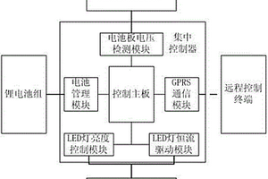 節能的鋰電型太陽能路燈智能控制系統