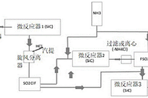 合成用于鋰離子電池的氟化導電鹽的新工藝
