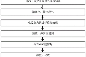 硬壳锂离子电池电芯的修复方法