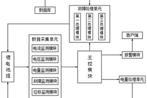 新型鋰電池安全管理系統
