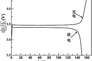 準固態鋰離子導電電解質及其制備方法和應用
