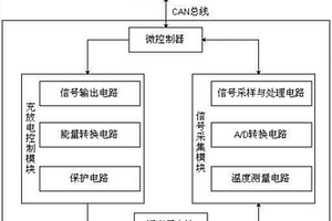 鋰離子電池性能檢測系統