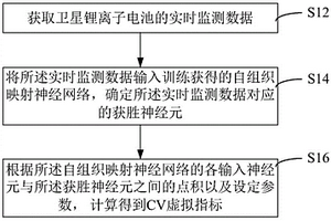 衛星鋰離子電池的健康狀態監測方法、裝置和設備