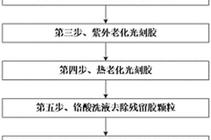 光纖陀螺用鈮酸鋰光波導掩膜及其制備方法和應用