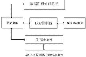 節能型鋰離子電池智能化成設備