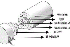基于電磁鐵及浮動連接器的鋰電池組