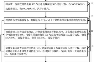 帶溫度補償的鋰離子動力電池快速充電方法
