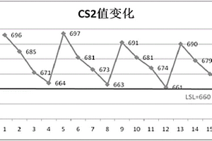 含鋰玻璃的強化方法及強化組合物
