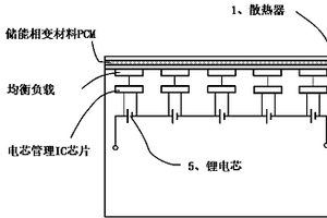 具有更高均衡能力的鋰電池組