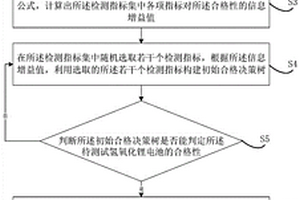 電池級氫氧化鋰的數據智能檢測方法