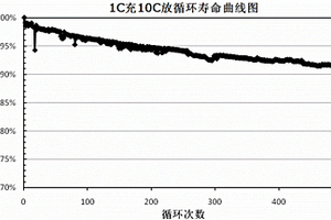 鋰離子電池負極漿料及其制備方法