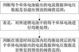 鋰電池的遠程監測方法及系統