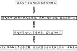 無水碘化鋰的水分檢測方法