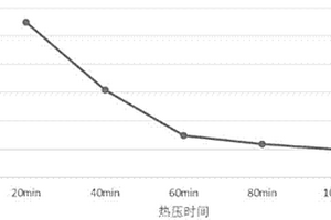 含有PTC效應集流體的鋰離子電池的制備方法