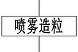 二氧化鋯包覆的錳酸鋰正極材料的制備及應用