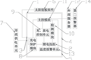 基于通讯基站智能供电系统的锂电池储能装置