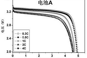 磷酸鐵鋰/石墨烯復合正極材料的制備方法