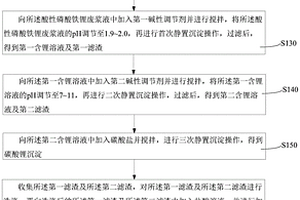 磷酸鐵鋰廢粉料的回收方法