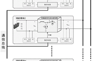 分布式鋰電池組儲能系統