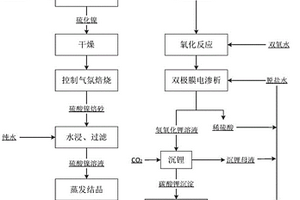 含鋰鎳結晶母液回收處理方法