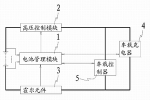 電動車鋰電池管理系統