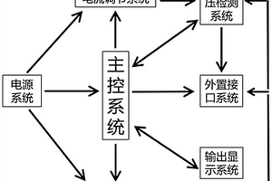 用于鋰電池保護板的工裝測試系統
