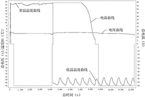 能適應低溫環境的鋰電池