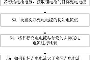 電動汽車鋰電池的充電方法