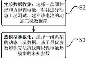 面向控制的鋰電池熱模型建立方法