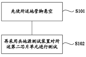 芯片測試方法及鋰電池保護芯片的測試電路