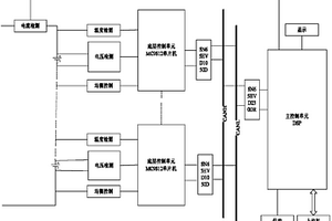電動汽車鋰電池組管理系統