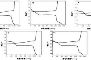 軟包鋰硫電池的制作方法