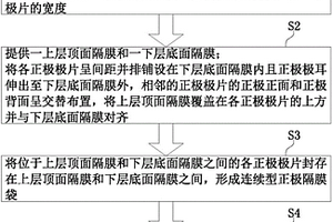 鋰離子動力電池的制造方法