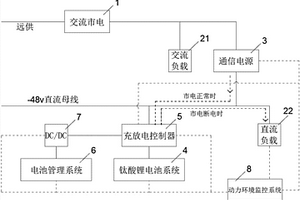 用于通信基站的鈦酸鋰電池儲能供電系統及其控制方法