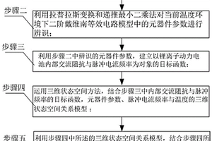 基于溫度變化的鋰離子電池交變激勵低溫加熱方法