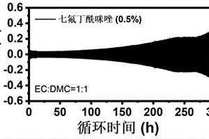 七氟丁酰咪唑作為添加劑的電解液及其鋰離子電池