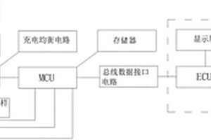 動力鋰電池管理系統的故障自診斷裝置