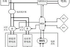 功率型與儲能型鋰電組成的復合電源及電動汽車復合電源