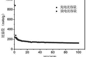 有機硅賓化合物在制備鋰離子電池負極材料中的應用