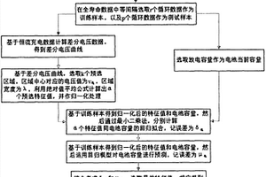 基于電壓關鍵特性的鋰電池在線健康狀態快速預測方法