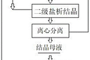 用連續冷凍溶析結晶方式生產電池級氫氧化鋰的方法