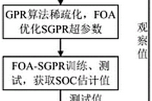 基于SGPR和自適應無窮濾波的鋰電池SOC估計方法、設備及介質