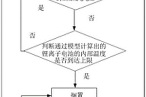 鋰離子電池長壽命充電方法
