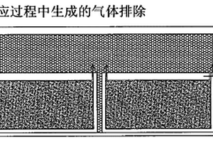 無惰性氣體保護生產磷酸亞鐵鋰的方法