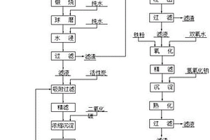 報廢磷酸鐵鋰綜合回收的方法