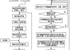 基于蝙蝠探測-極限學習機的鋰電池容量估計方法