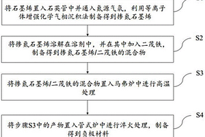 用于電動汽車中的鋰電池模組