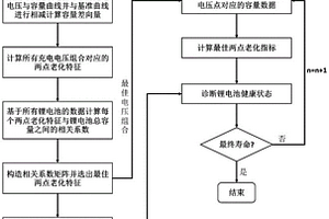 基于两点老化特征的锂电池在线老化诊断方法