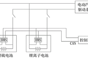具有鋰硫增程器的電池系統及電動汽車