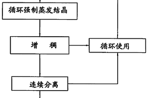 結晶無水氯化鋰生產方法及裝置